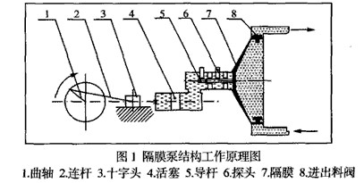 ����ʽ������Ĥ�õĽY��������ԭ��