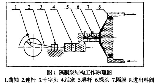 ����ʽ������Ĥ�õĽY��